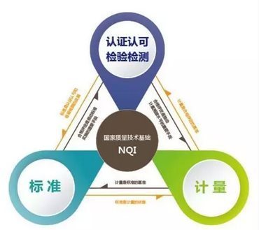 國家重點(diǎn)專項(xiàng) 服務(wù)認(rèn)證關(guān)鍵技術(shù)破題，檢驗(yàn)檢測服務(wù)迎來新機(jī)遇